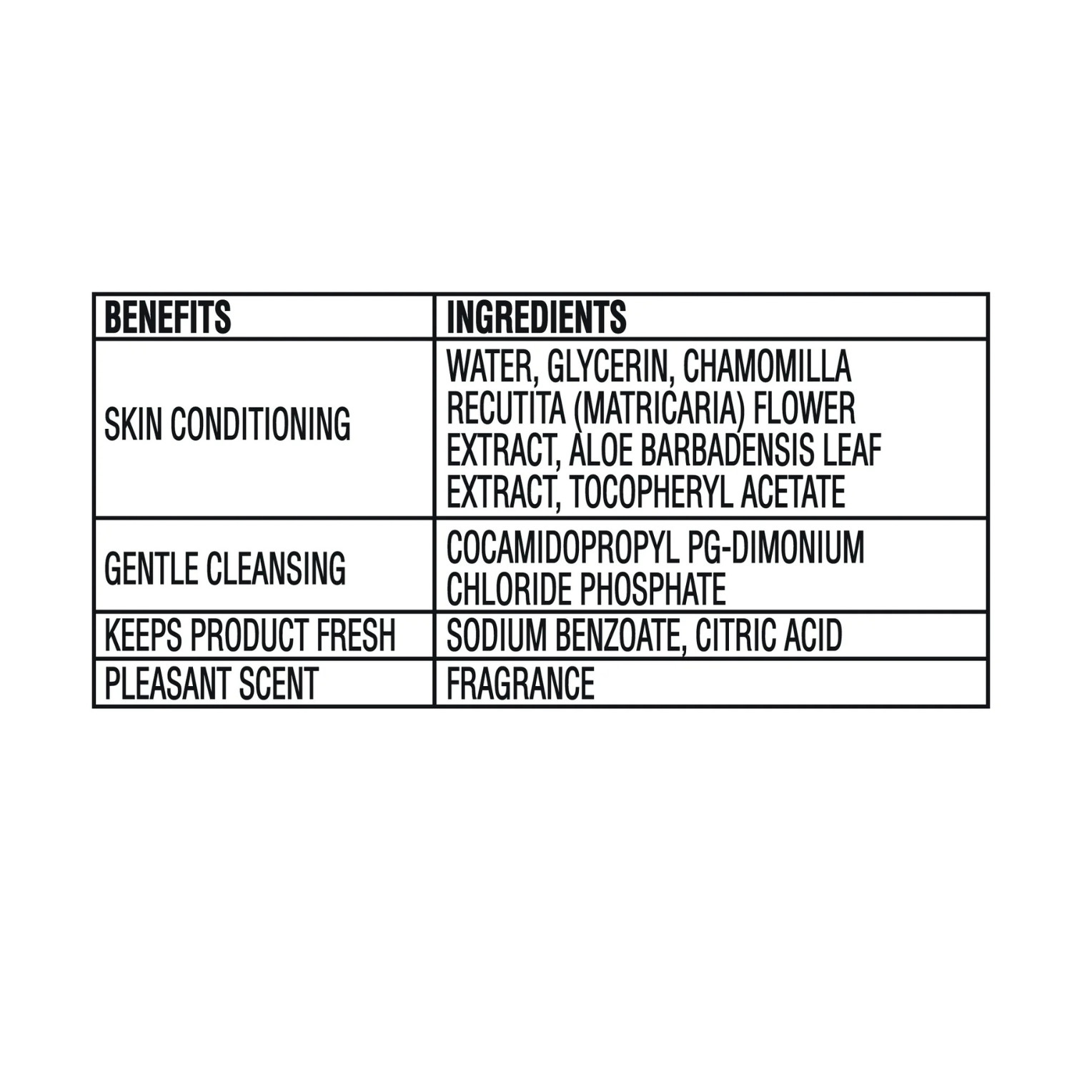 Equate Flushable Wet Wipes, Fresh Scent, 240 Wipes (5 Pack)
