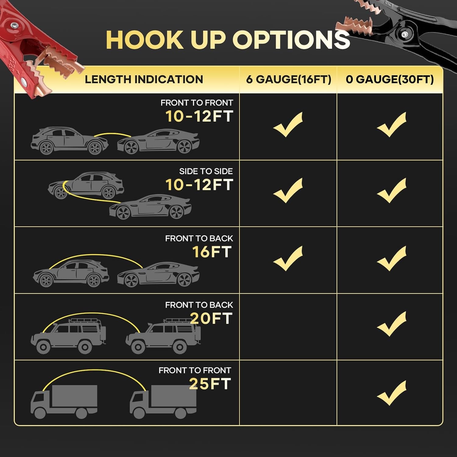 6 Gauge 16FT Jumper Cables Heavy Duty Tangle-Free with Strong Clamps