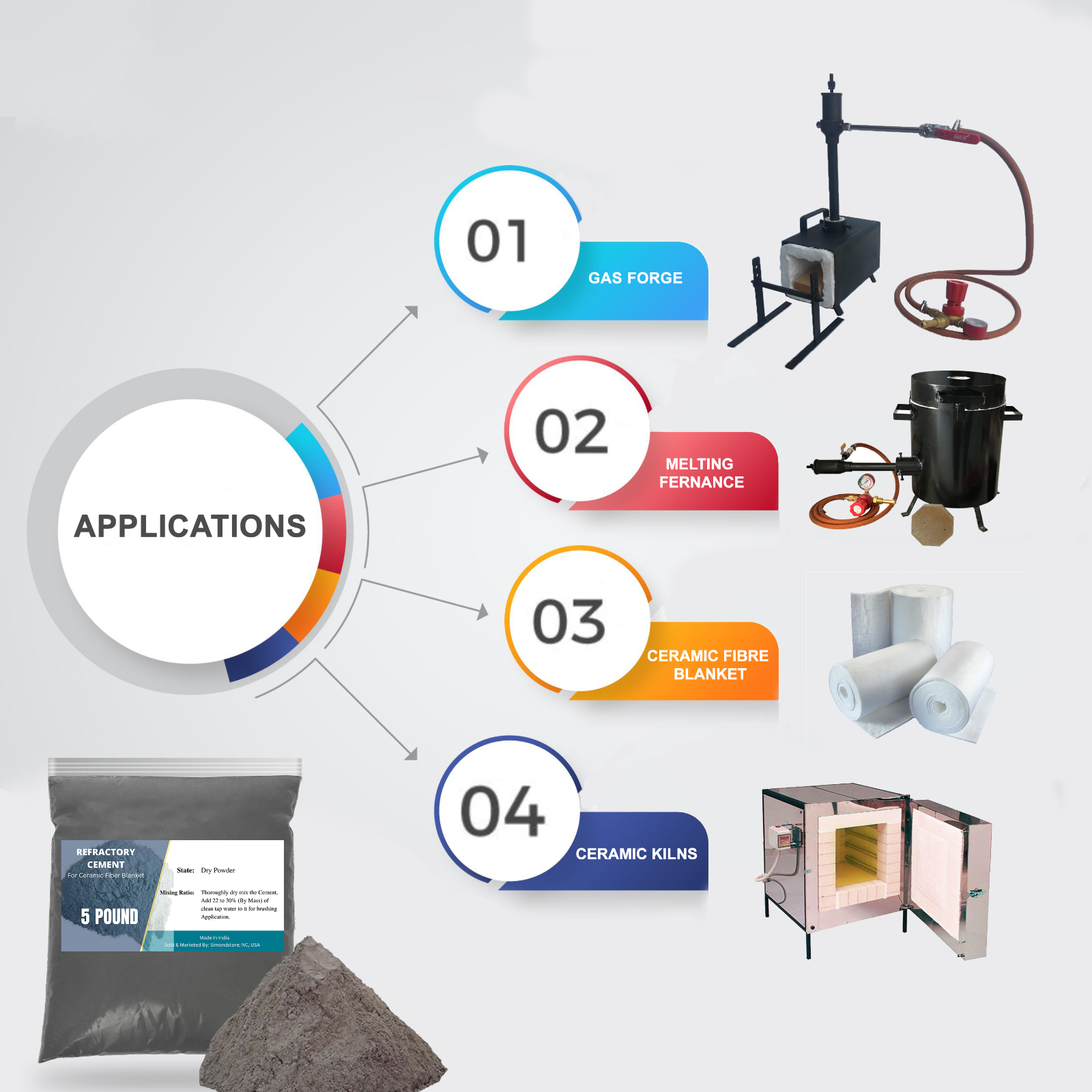 5 Pound Refractory Cement - 3000F Rated - Refractory Coating for Ceramic Fiber
