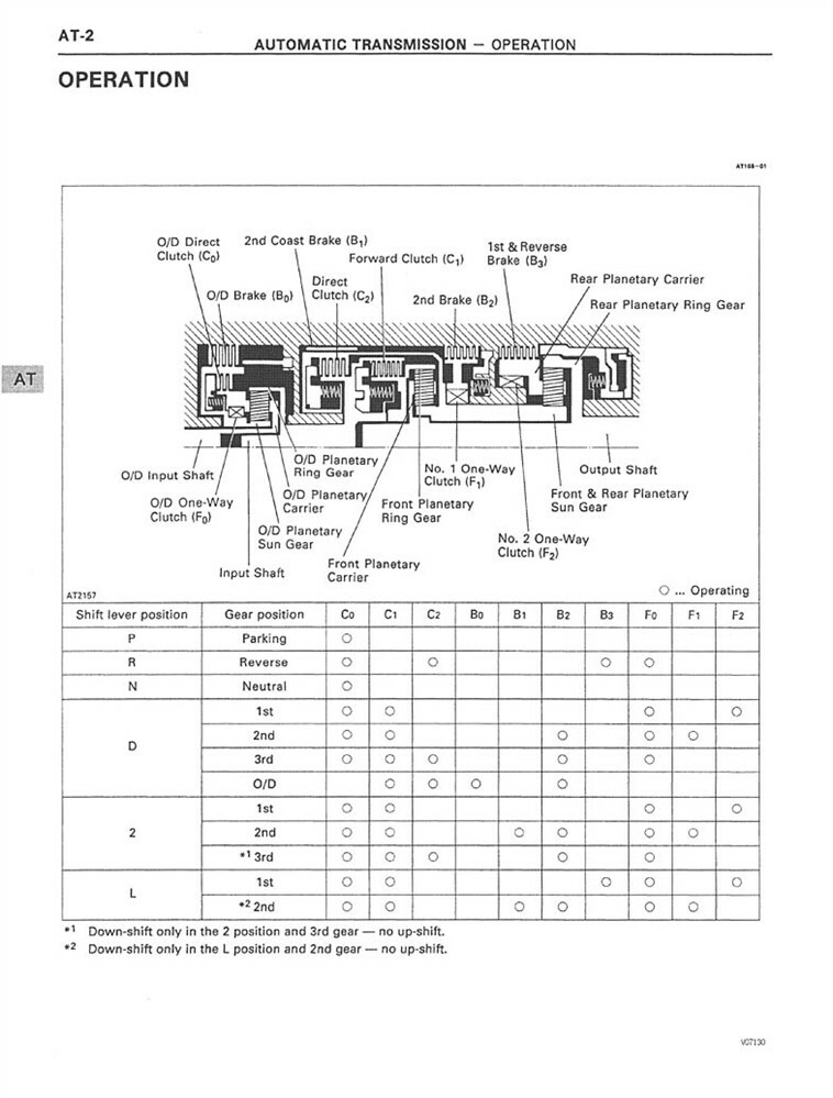 1996 Toyota Land Cruiser Shop Service Repair Manual