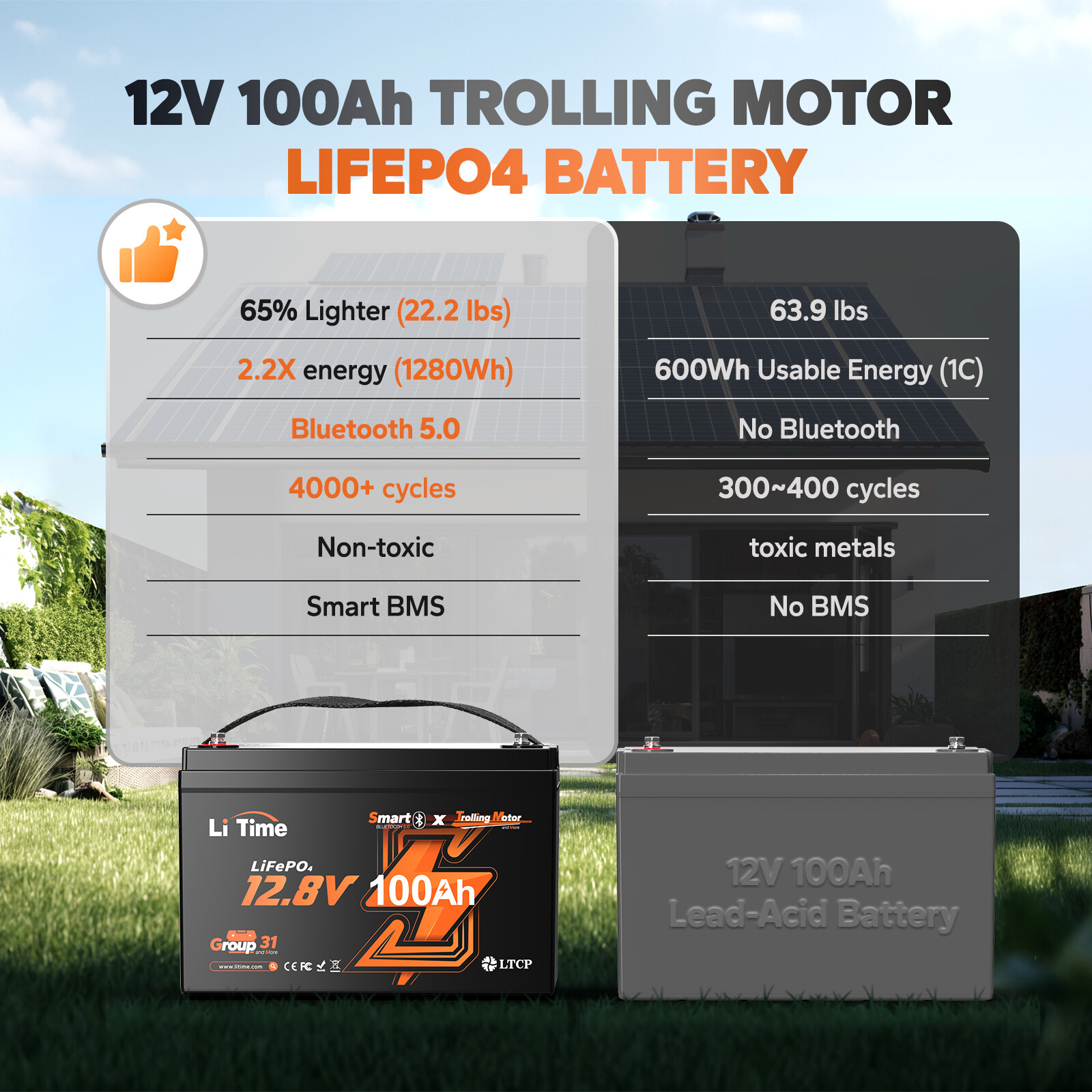 LiTime 12V 100Ah Group 31 Bluetooth LiFePO4 Lithium Battery Low-Temp Protection