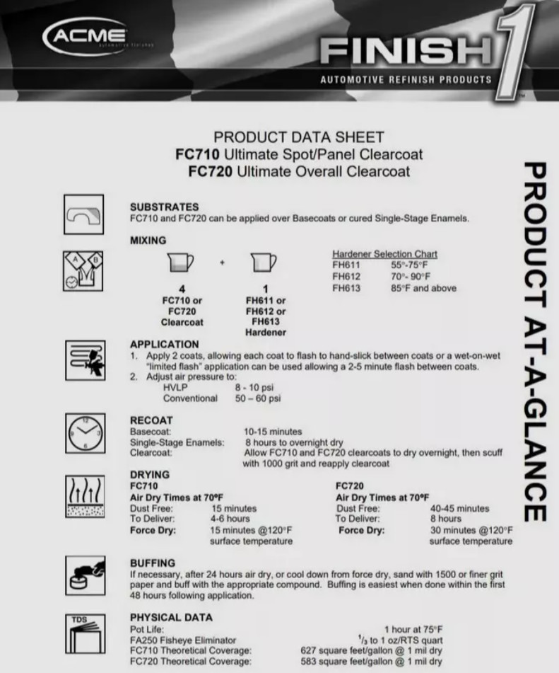 SHERWIN WILLIAMS Finish 1 Overall Clearcoat FC720 with medium Hardener FH612