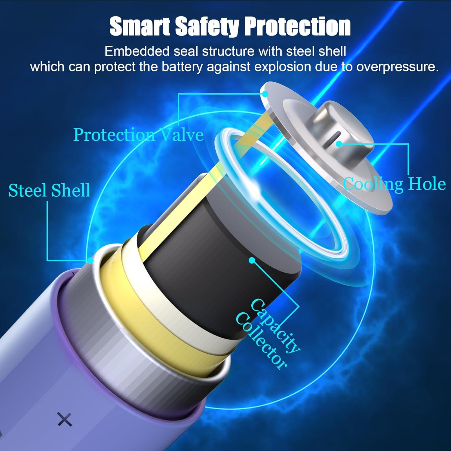 NEW Rechargeable Batteries 3.7V Button Top 3000mAh NiMH Battery Cell USA -4 PacK