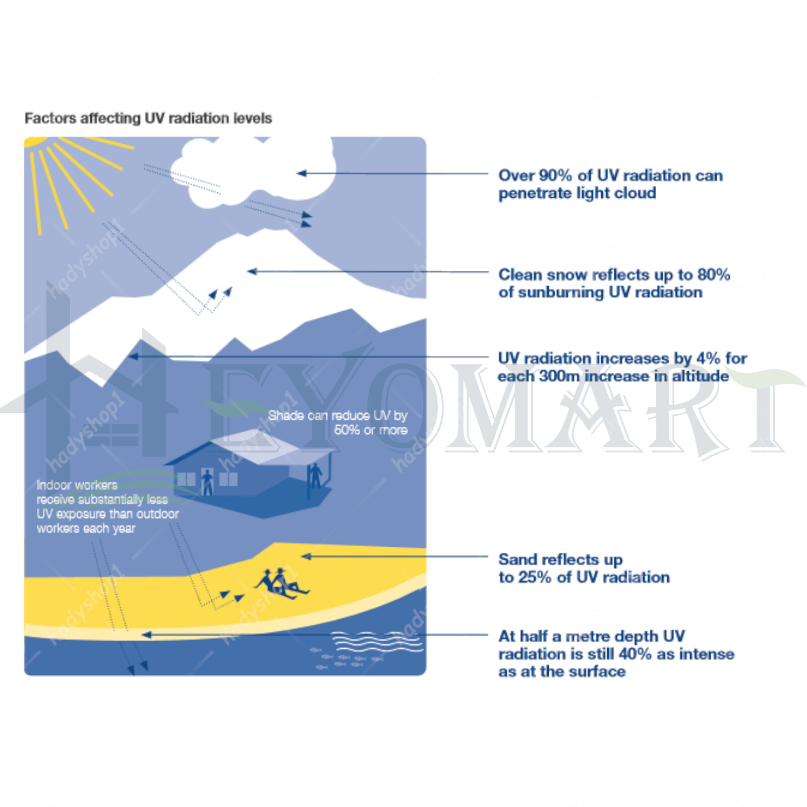 Waterproof Shade Sail Patio Awning Sun Canopy Cover, New