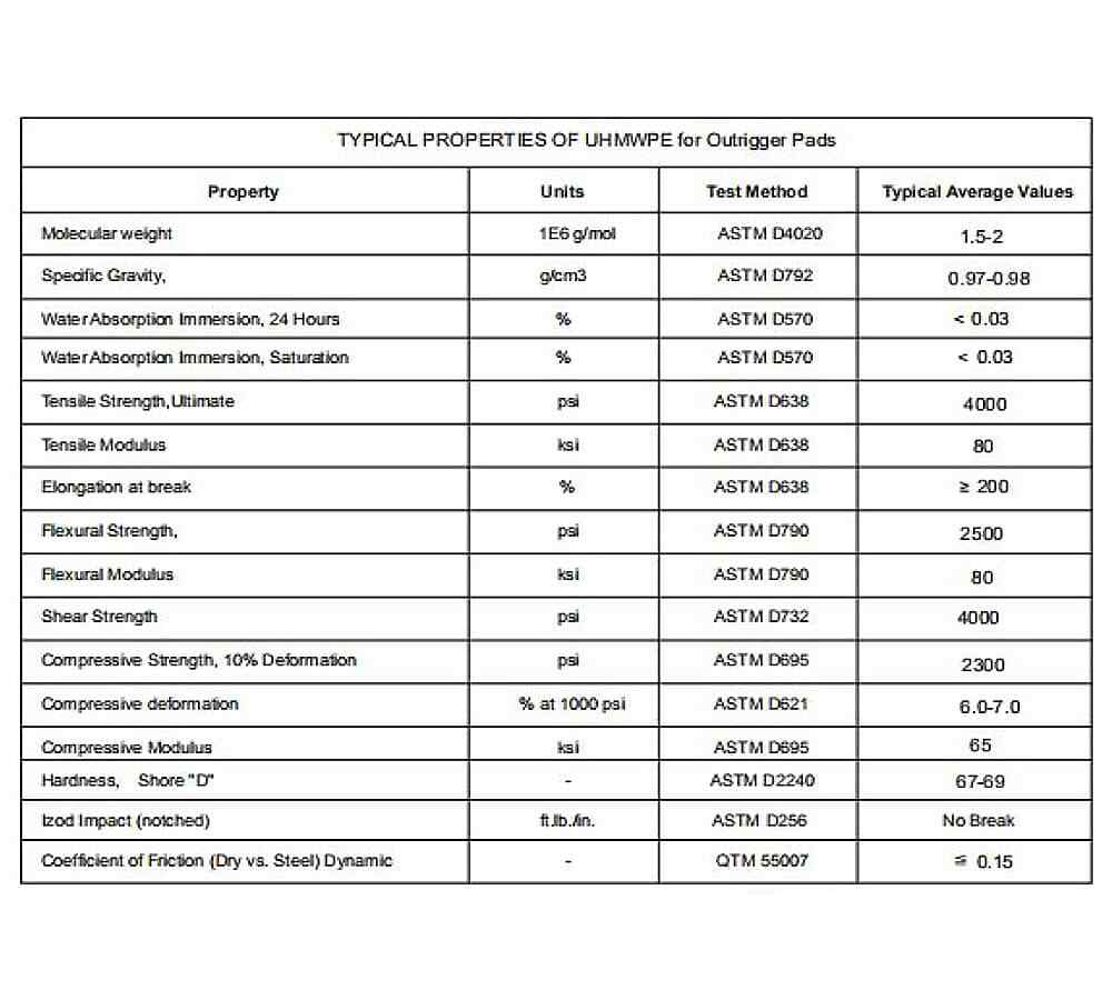 4 Pk Medium Outrigger Pad 18"x18"x1.5" for Crane, Wrecker, Tow Truck, - Black
