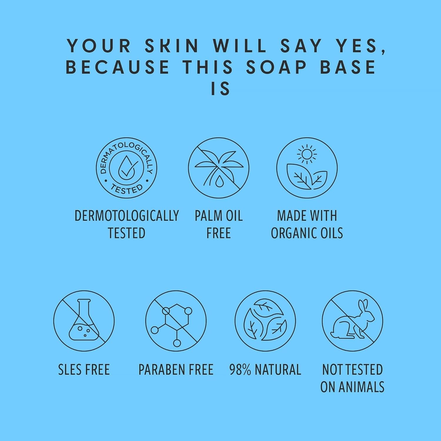 Skin Said Yes 5Lb Goat Milk Soap Base - Melt and Pour Soap Making Supplies