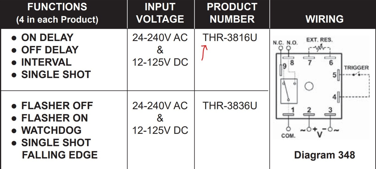 MACROMATIC Multi-Function Encapsulated Timing Relay: Surface Mounted, 12 to 125V