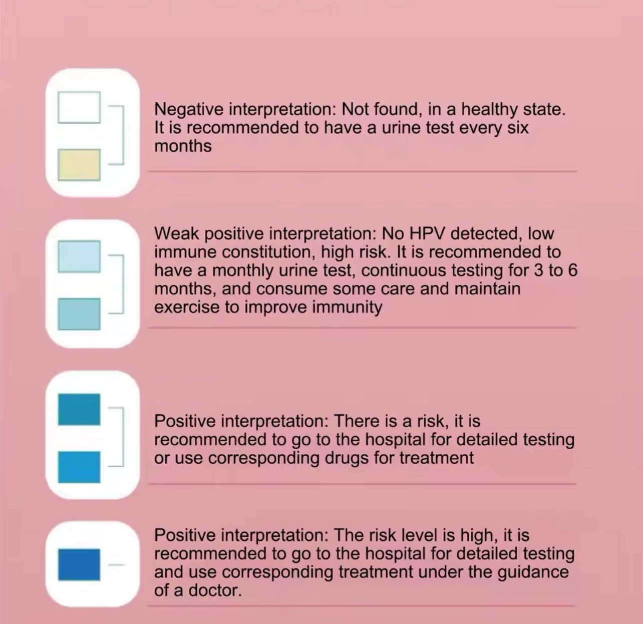 HPV Urine Test Rapid Male and Female