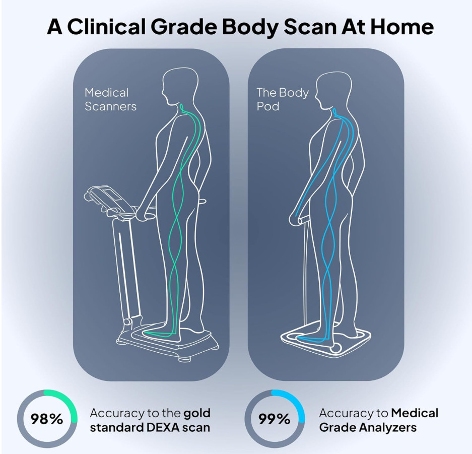 Hume Health The Body Pod at Home Body Analyzer & Scale