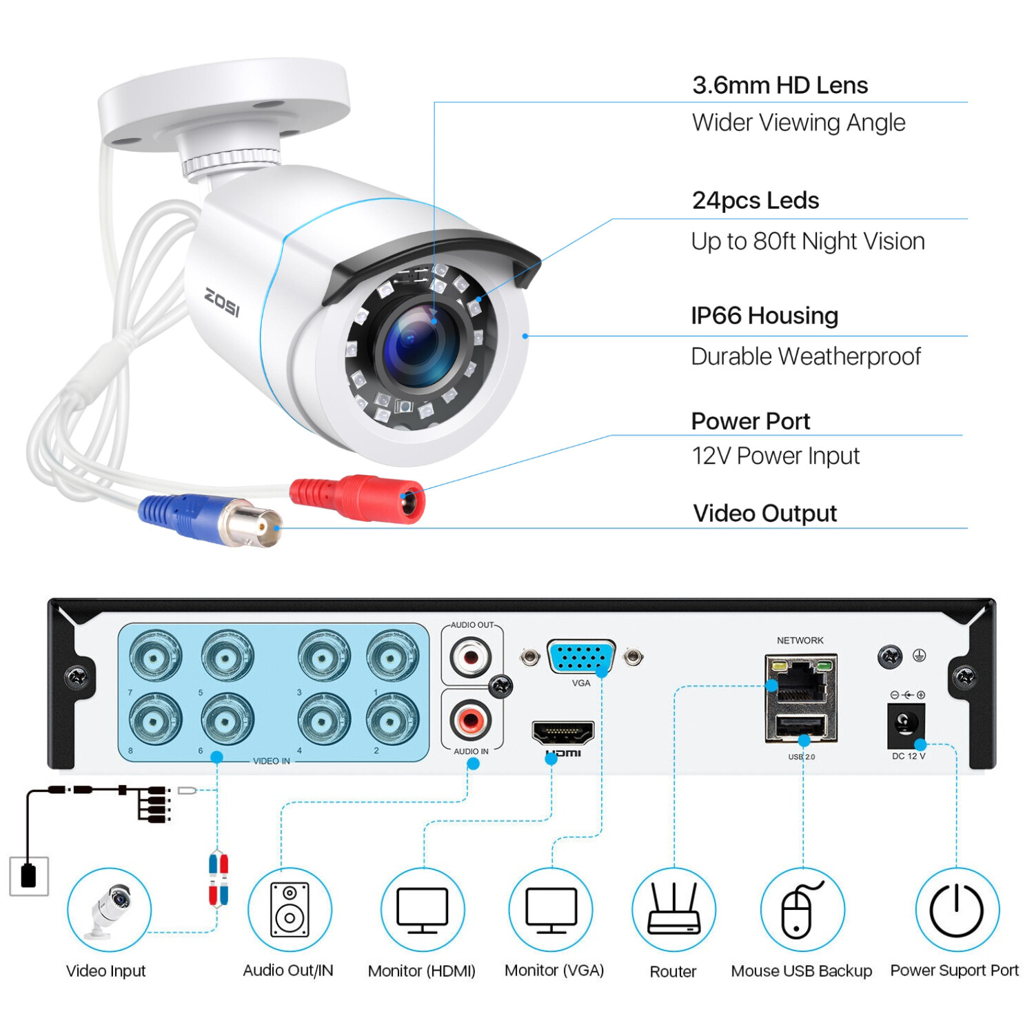 ZOSI H.265+8CH 5MP Lite DVR Security Camera System 1080P Home IR Night CCTV IP66