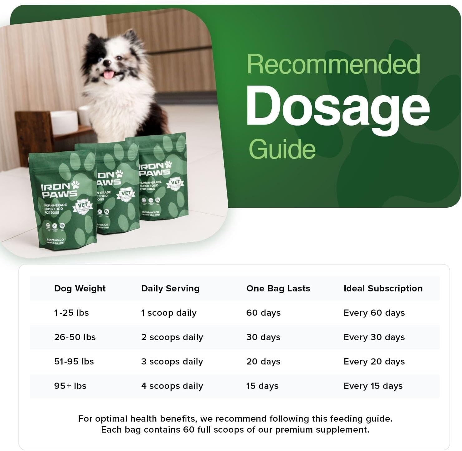 Iron Paws Human-Grade Superfood For Dogs, Premium Greens Powder Supplement Fo...