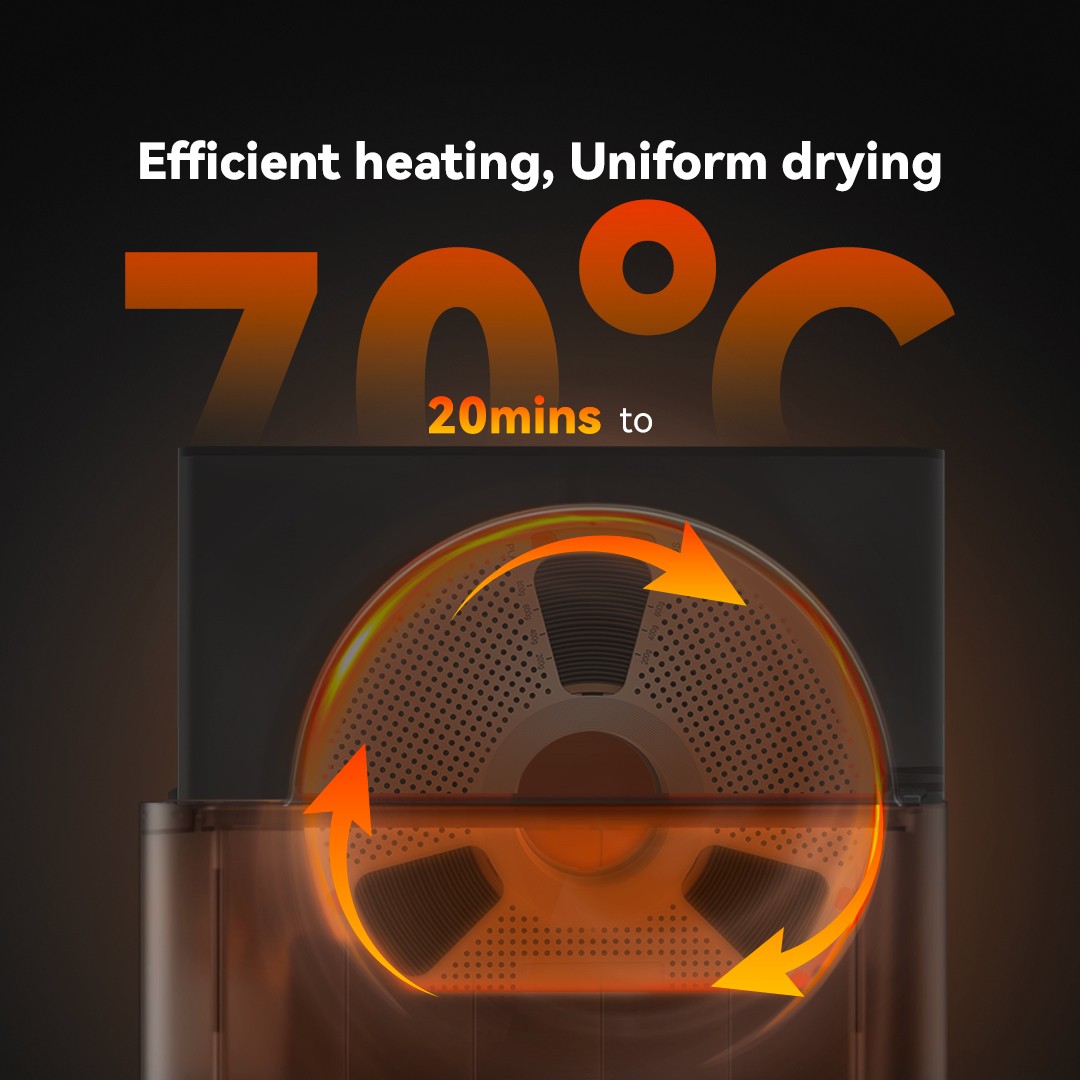 Sunlu AMS Heater Add Active Drying Function,Prevent Wet 3D Printer Filament