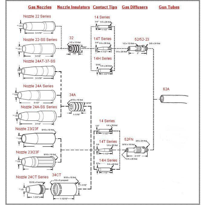 WeldingCity® 10 MIG Welding Gun Nozzle Insulators 32 for Lincoln Tweco 200-400