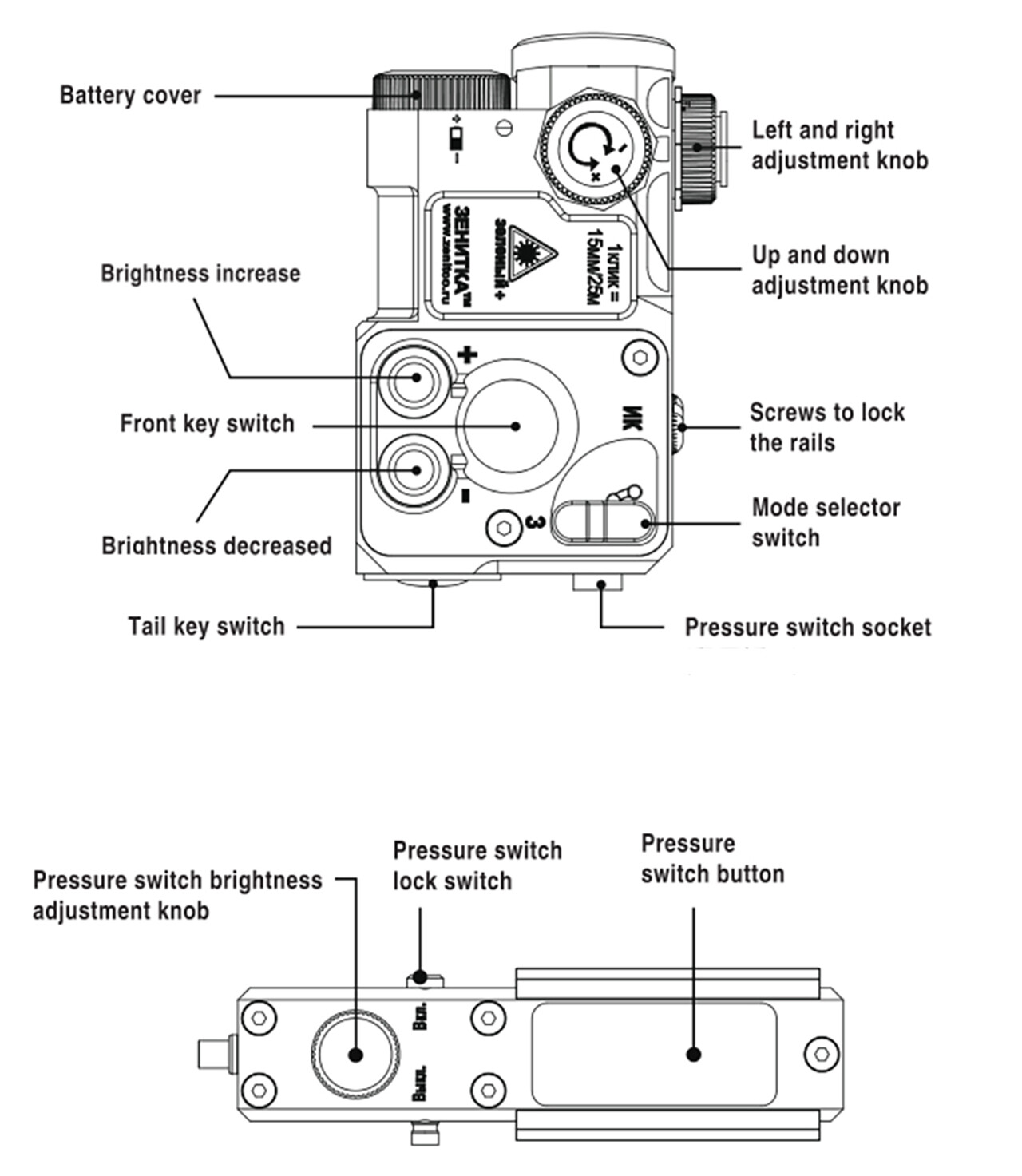PERST- 4 Aiming IR Green Laser Sight with Tactical Switch Reset Open SOTAC US