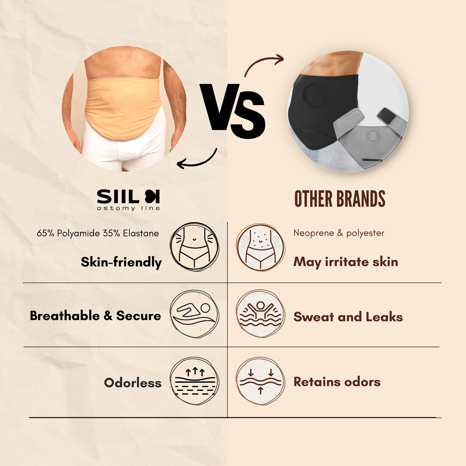 Ostomy Belt for Men & Women | Beige | Ostomy Bag Covers | Ostomy Pouch Cover