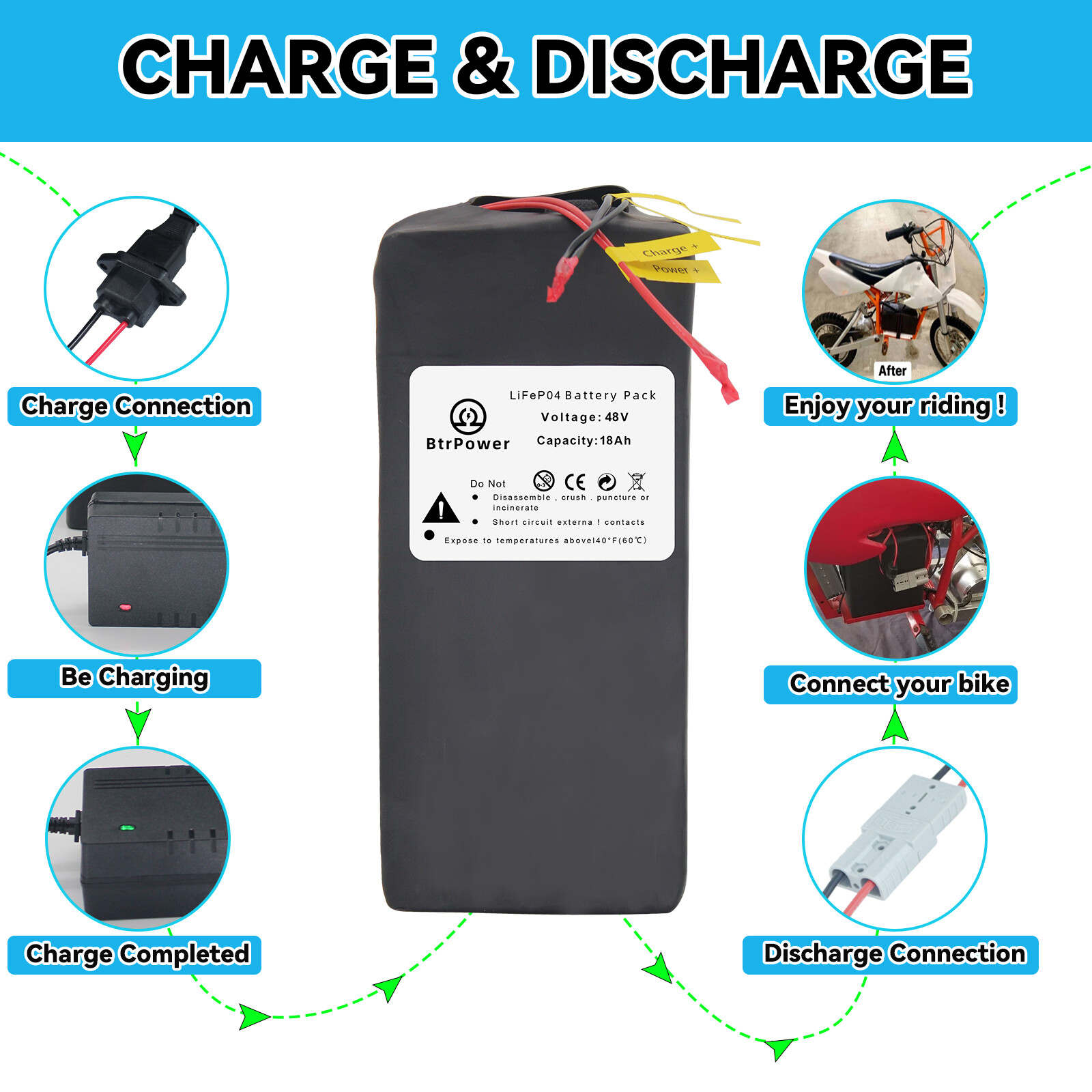 Lithium Lifepo4 48V 52V Ebike Battery 18Ah/20Ah/30Ah/35A/50A with Charger BMS