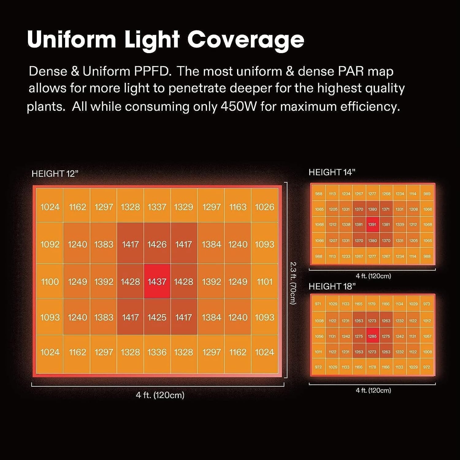 VIVOSUN VSFD4500 LED Grow Light, 450W Removable Dimmable Plant Grow Light