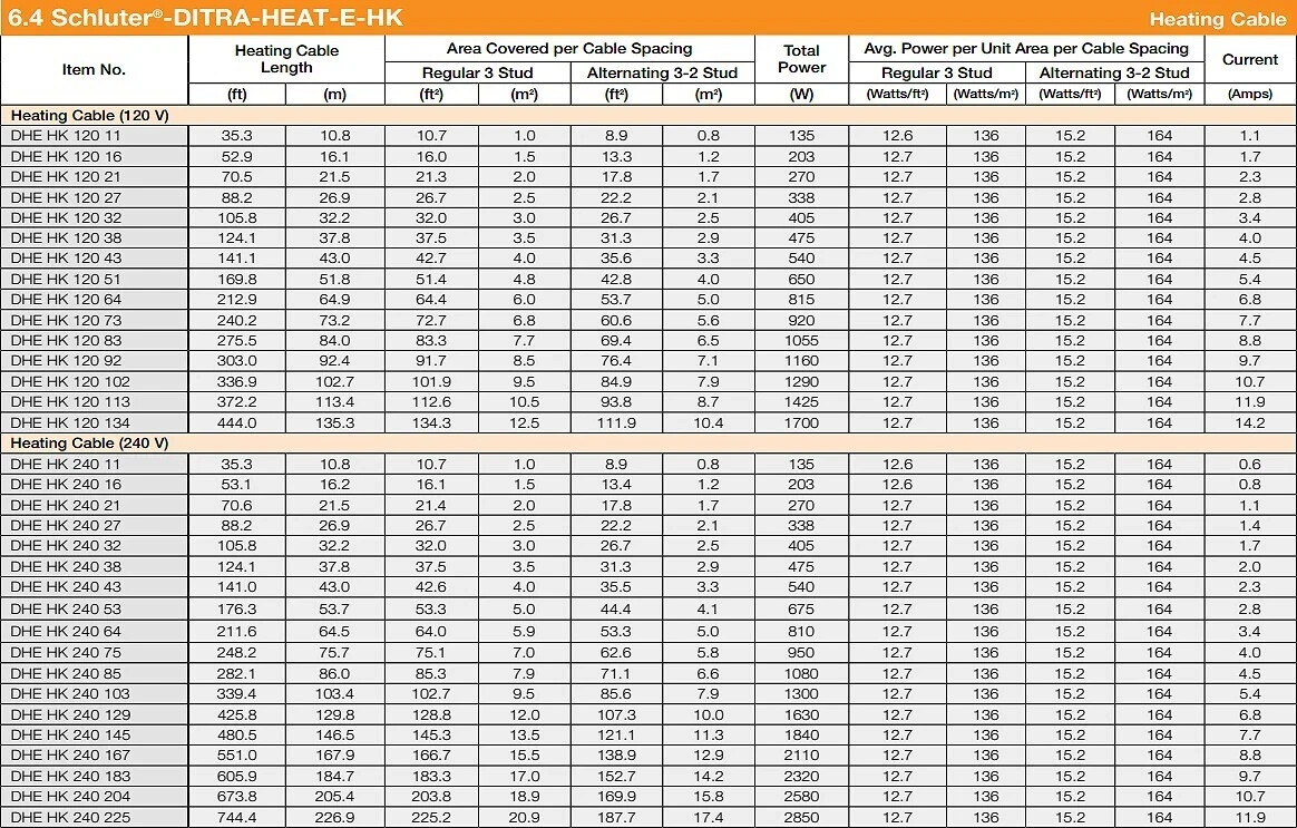 Schluter Systems DITRA-HEAT-E-HK Electric Radiant Floor Heating Cable 120V