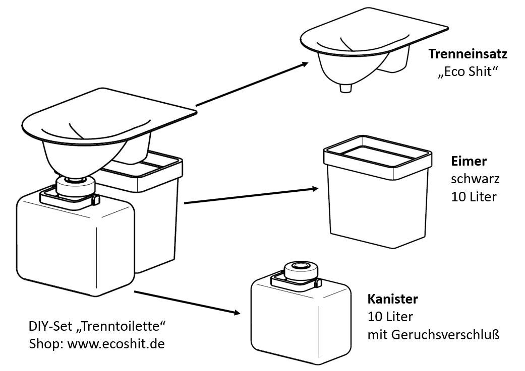 DIY Set Trenntoilette, Selbstbau-Set, Bausatz, 10L Ecoshit
