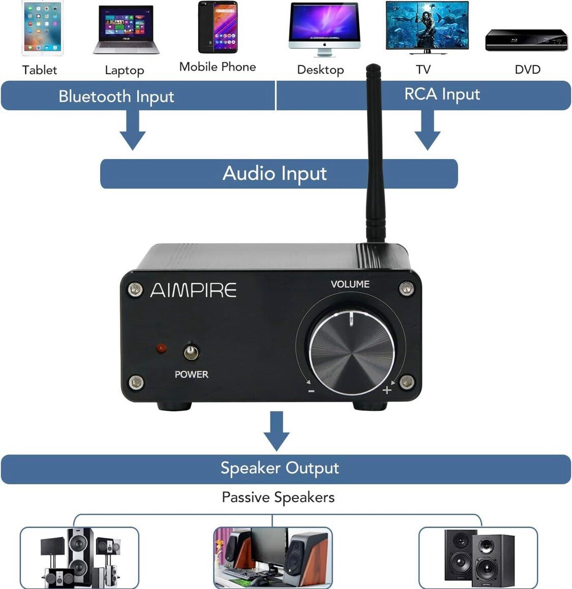 Bluetooth 5.0 Mini Amplifier For Tablet Laptop Mobile Phone Desktop TV Amplifier