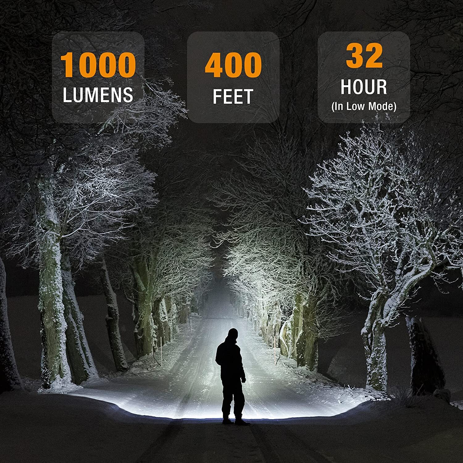 EverBrite Rechargeable Headlamp 1000 Lumen LED USB-C 5 Light Modes Magnetic Base