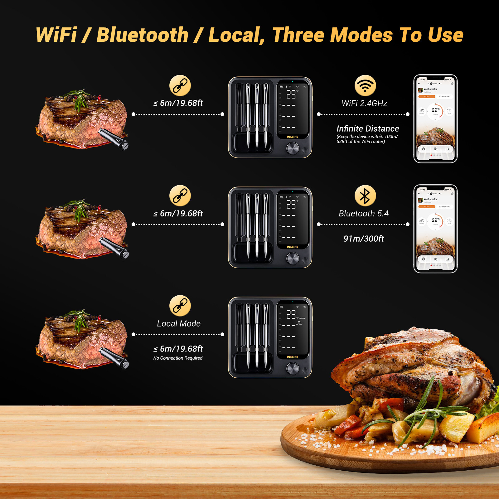 4-Probe Wireless Meat Thermometer Three-Mode WiFi Bluetooth Pre-alarm/Timer BBQ