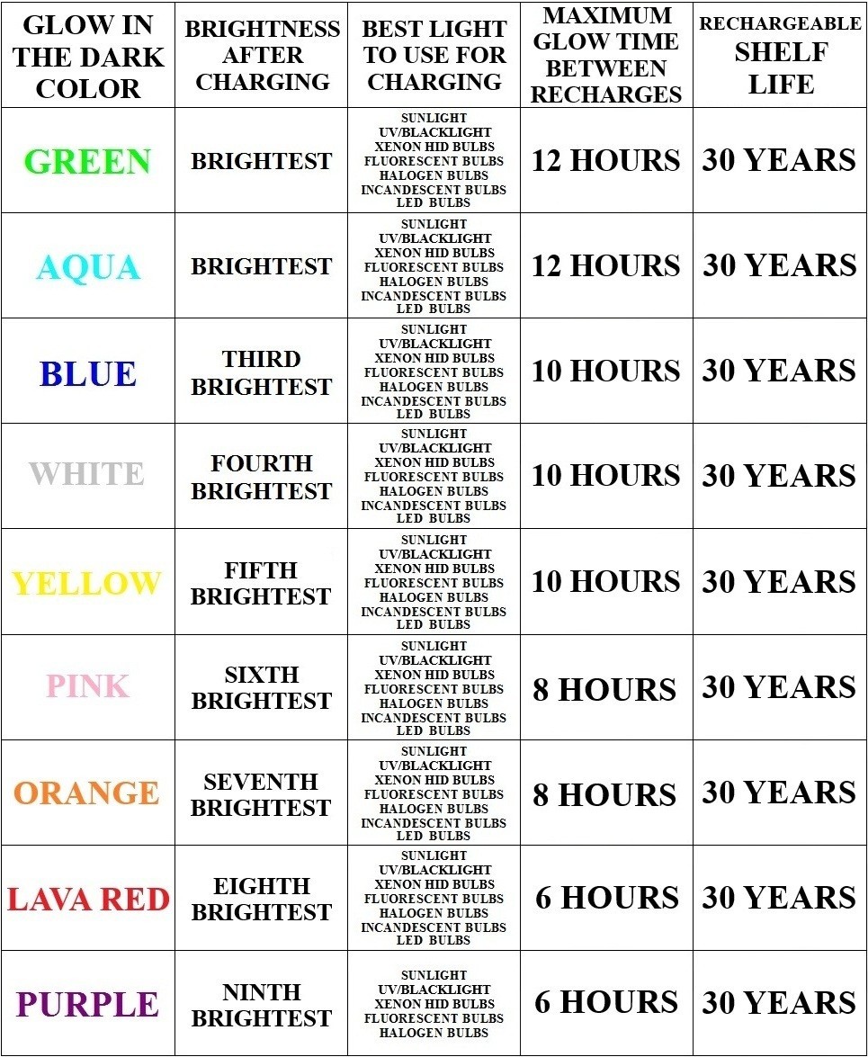 Glow-in-the-Dark Powder Strontium Aluminate Glow Pigment for Paint, Polish, Etc.