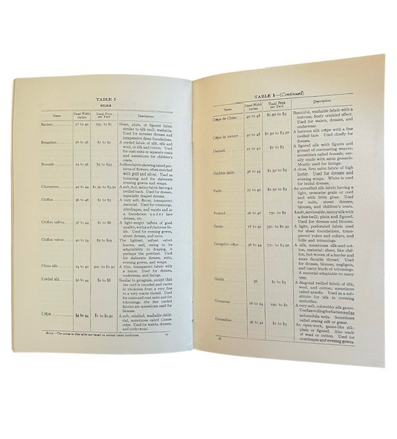 1922 Mary Brooks Picken Woman's Institute Booklet Laces, Silks, and Linens