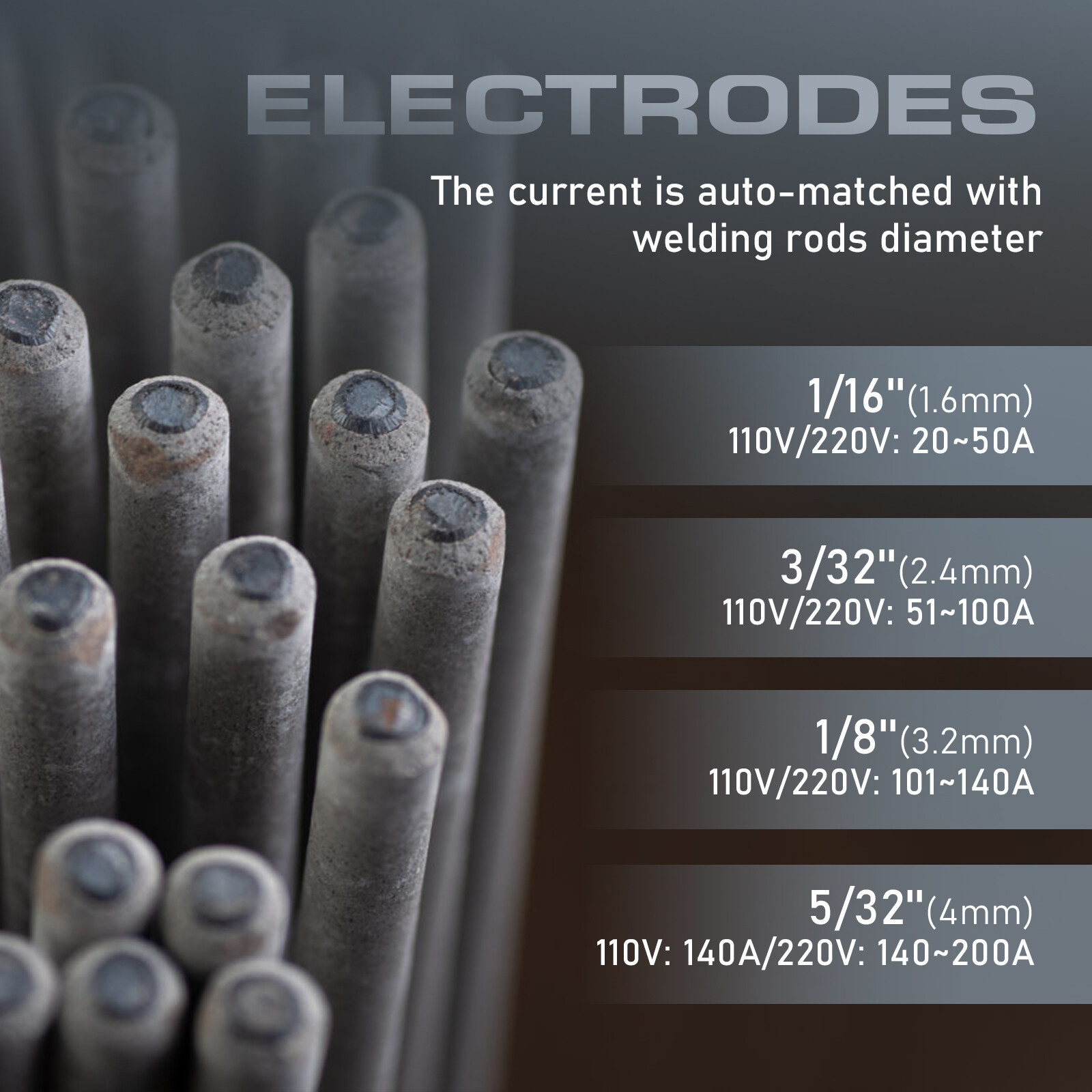 200A Stick Welder, 110V/220V MMA/ARC/Lift TIG Welding Machine with LCD Display
