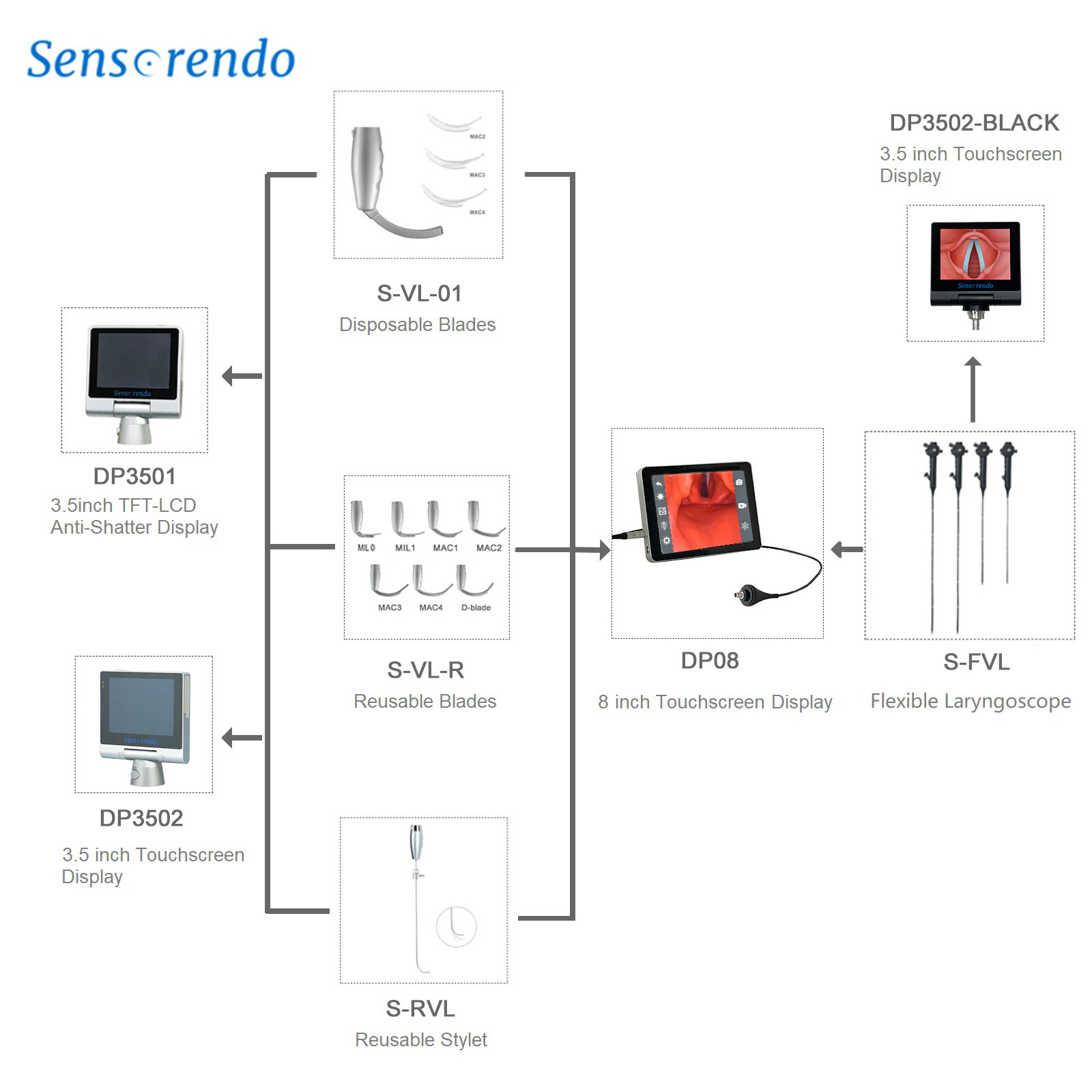 (US Delivery)  Touchscreen Video Laryngoscope with disposable blades(MAC2/3/4)