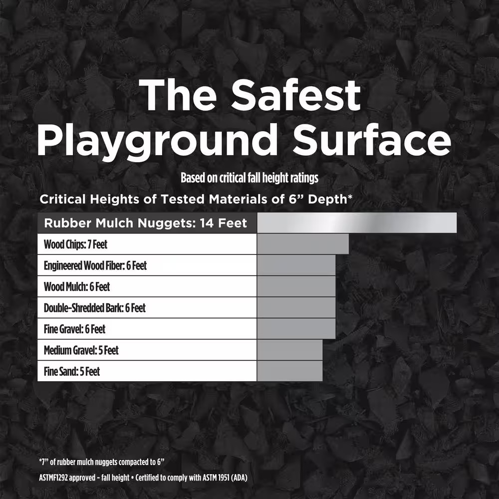 0.8 Cu. Ft. Black Bagged Recycled Rubber Mulch