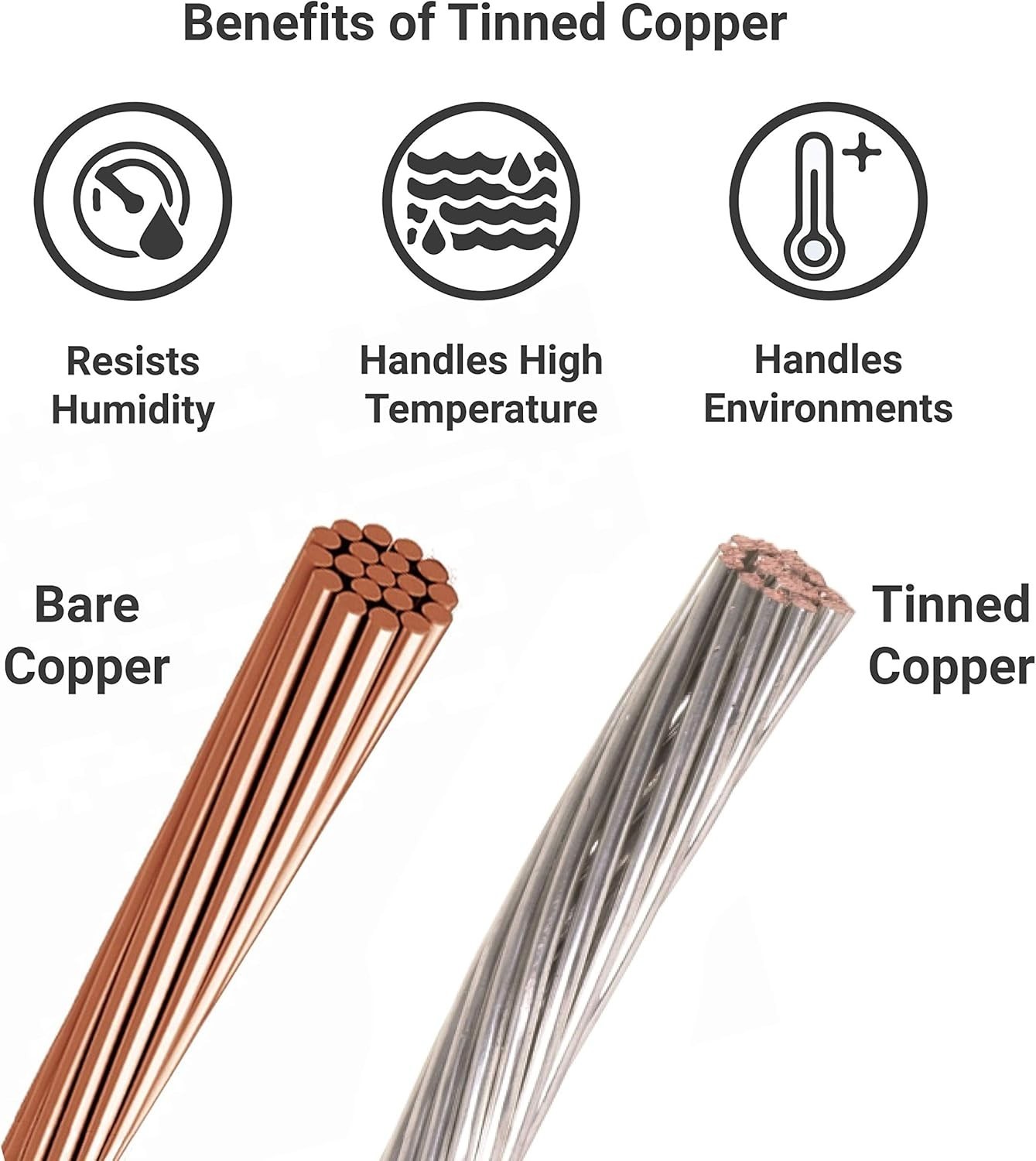 Newpowa Solar Panel Extension Cable 10 AWG Wire with Connectors - 100ft