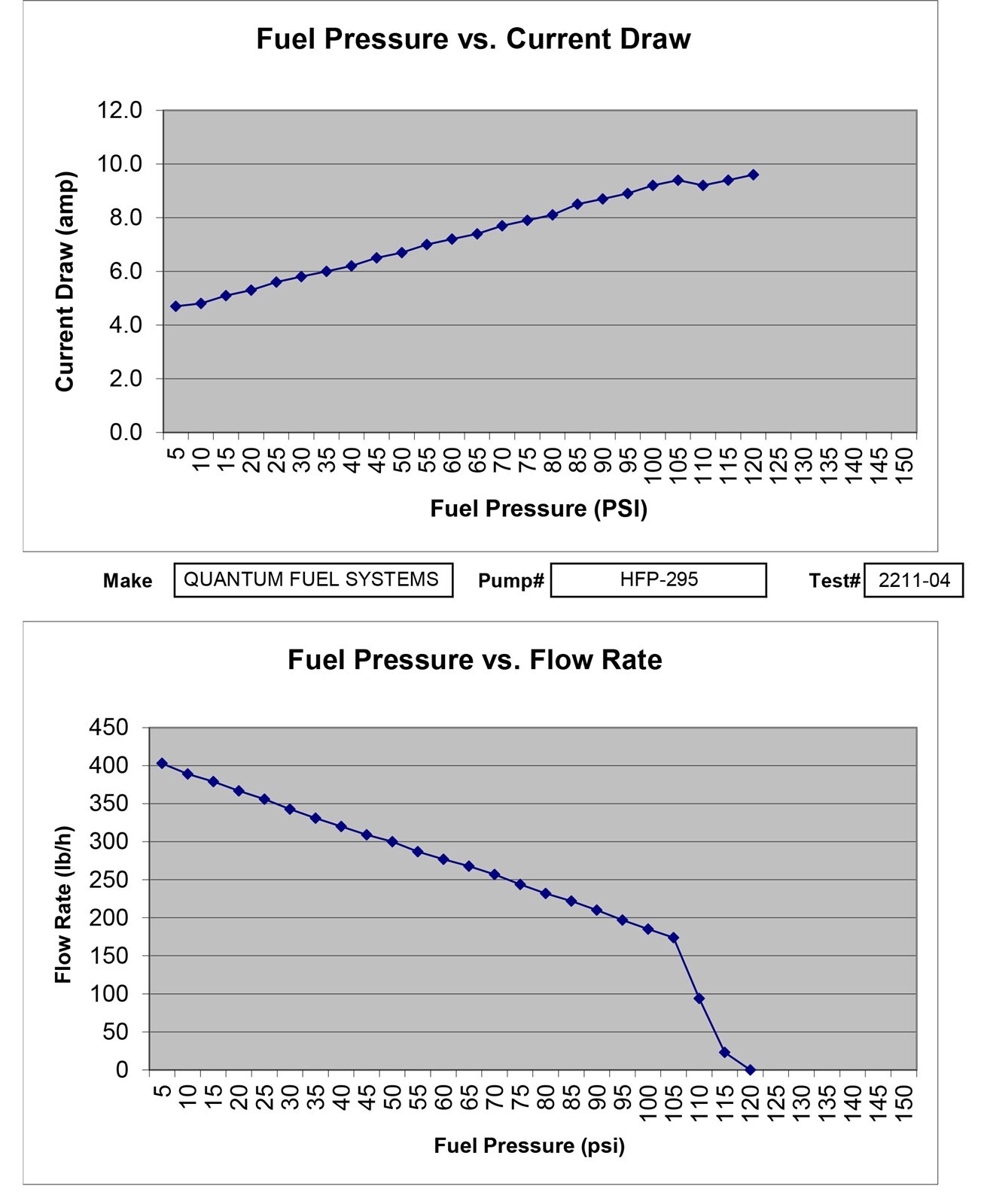 Optimax Fuel Pump Mercury # 855427A1, 855432A2, 855432A07, 855434A1