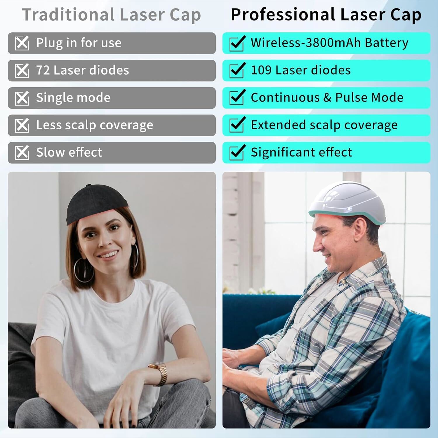 650nmLaser Red Light Therapy Hat Hair Loss Treatment Cap Hair Growth Regrowth US