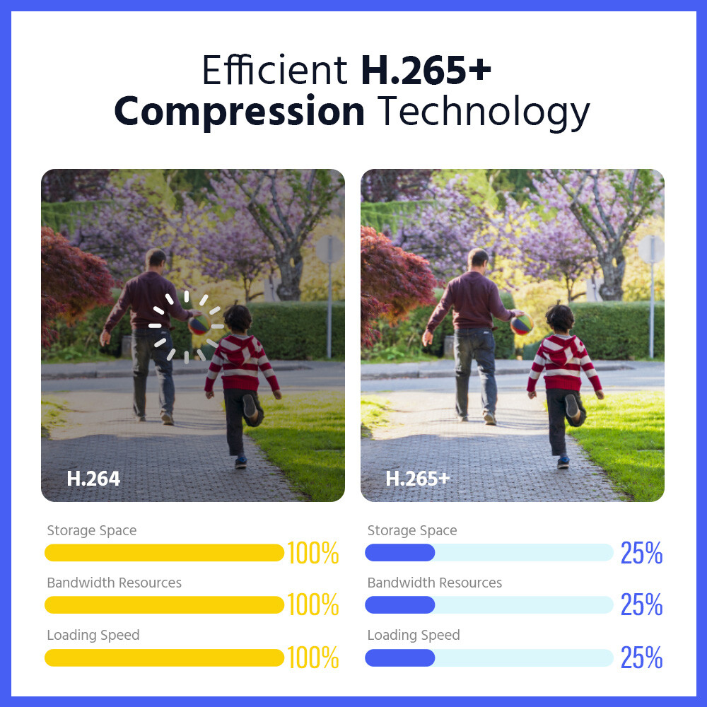 ANNKE 6MP POE Security IP Camera Dual Lens Outdoor Color Night Two-Way Audio AI