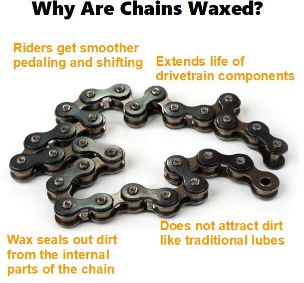Chain Waxing Pot
