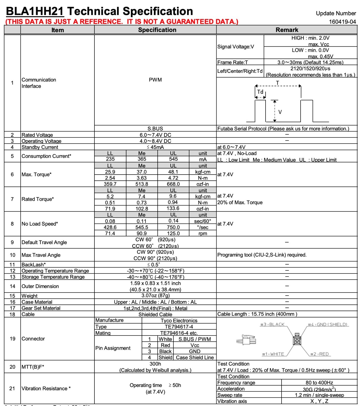 Futaba BLA1HH21 Brushless Digital Servo - 7.4V - 514oz - .11sec - IP64