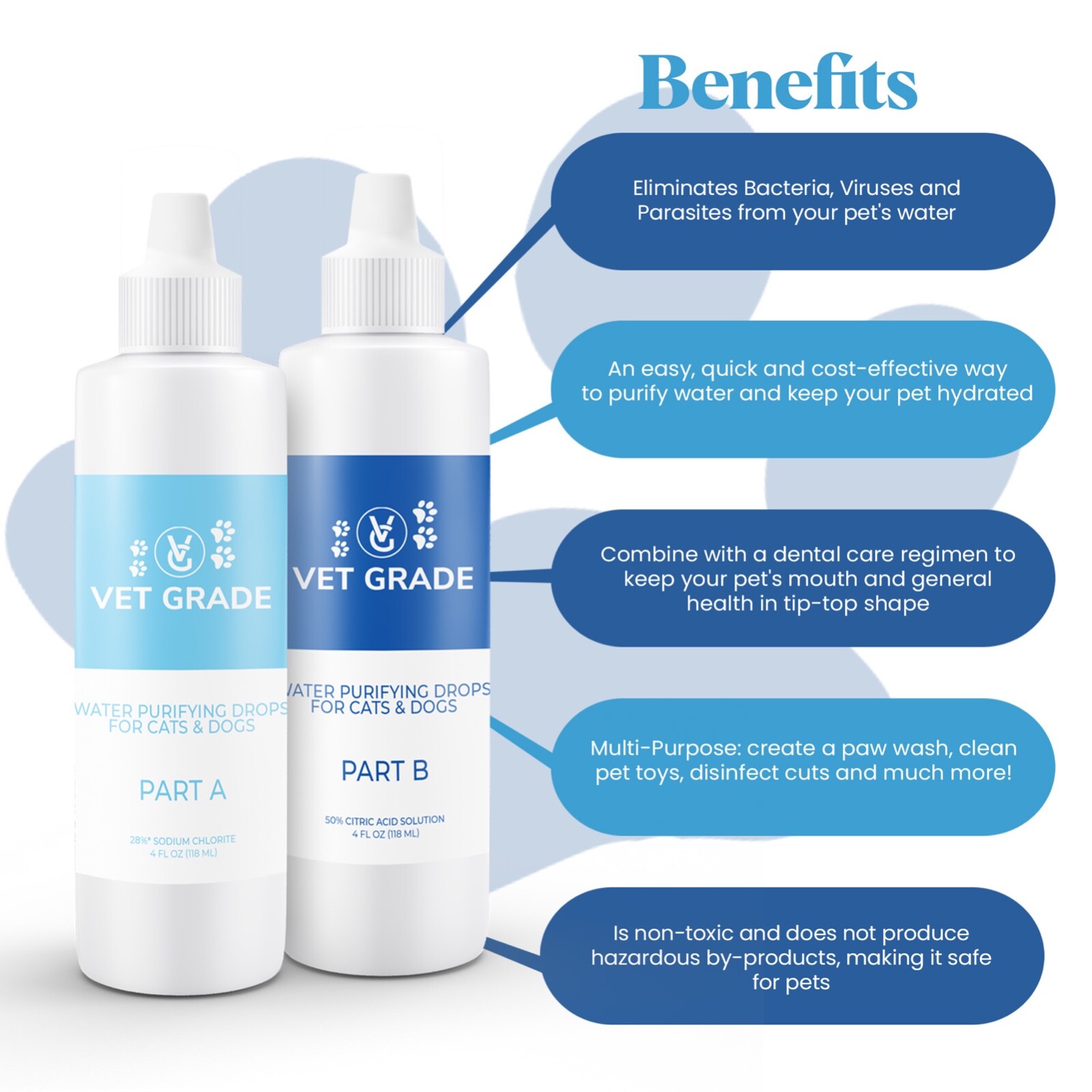 Vet Grade Water Purification Drops for Pets and Humans | (4oz Plastic Bottles)