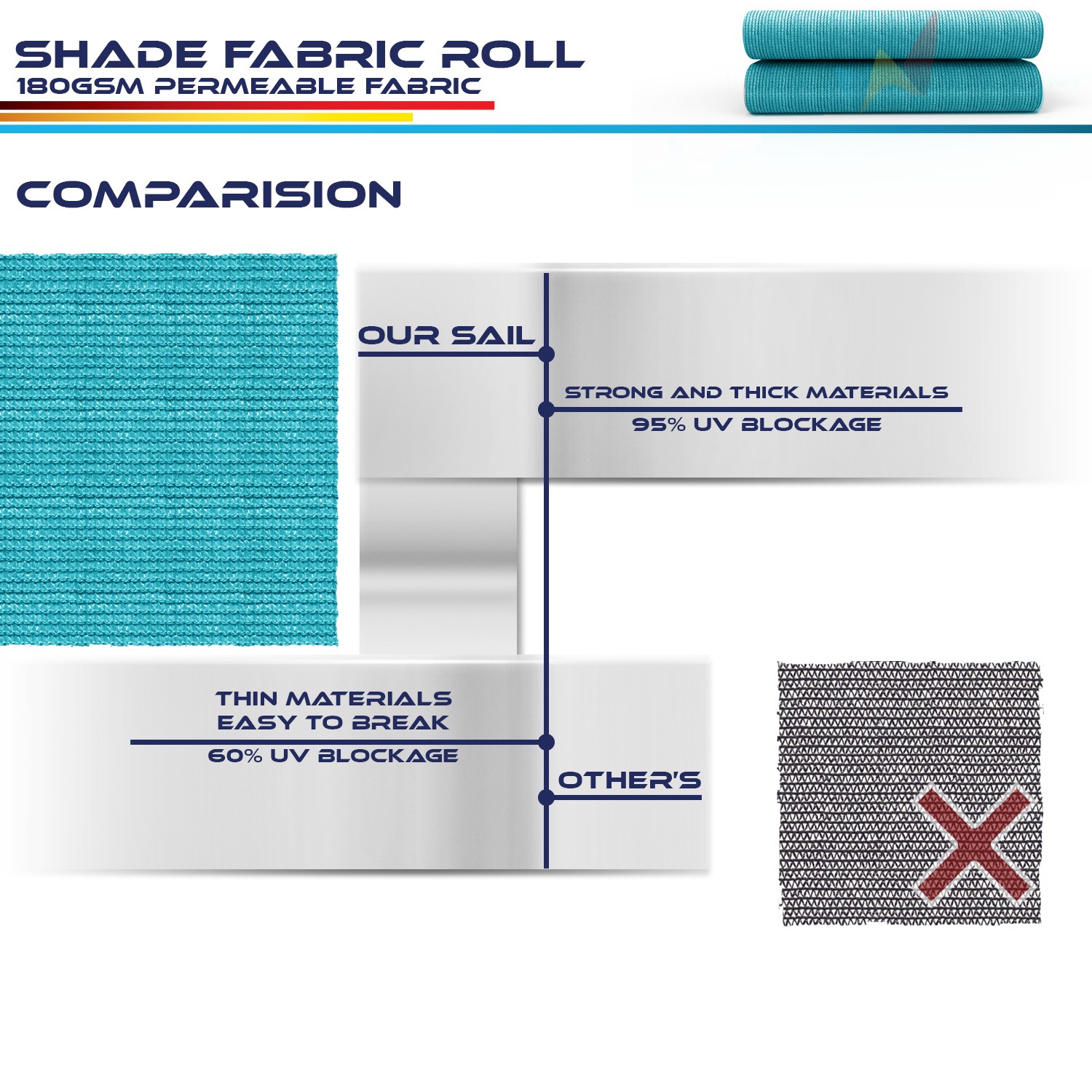 6ft Sun Shade Cloth Fabric Roll for Pergola Cover Canopy Shade Sail Lake Blue