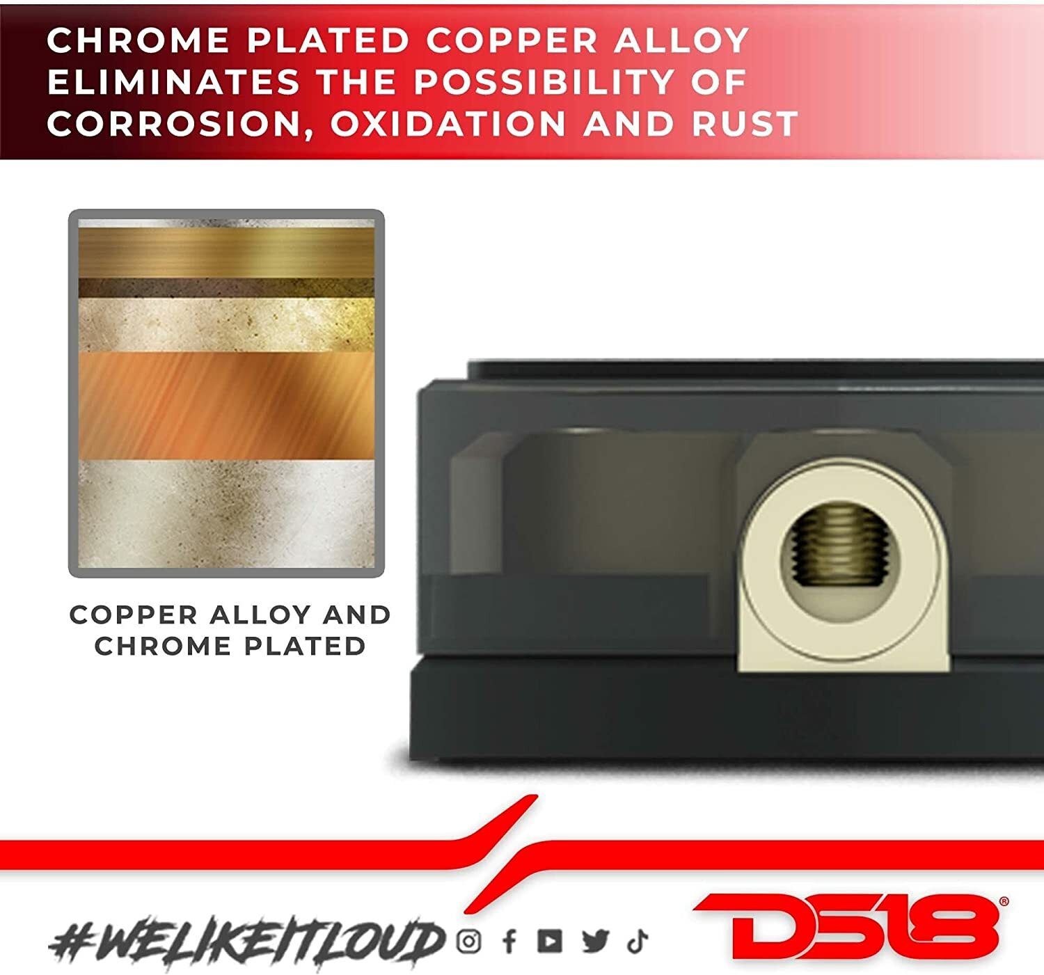 DS18 DB1030 Distribution Block 1X0-GA In 3X0-GA Out