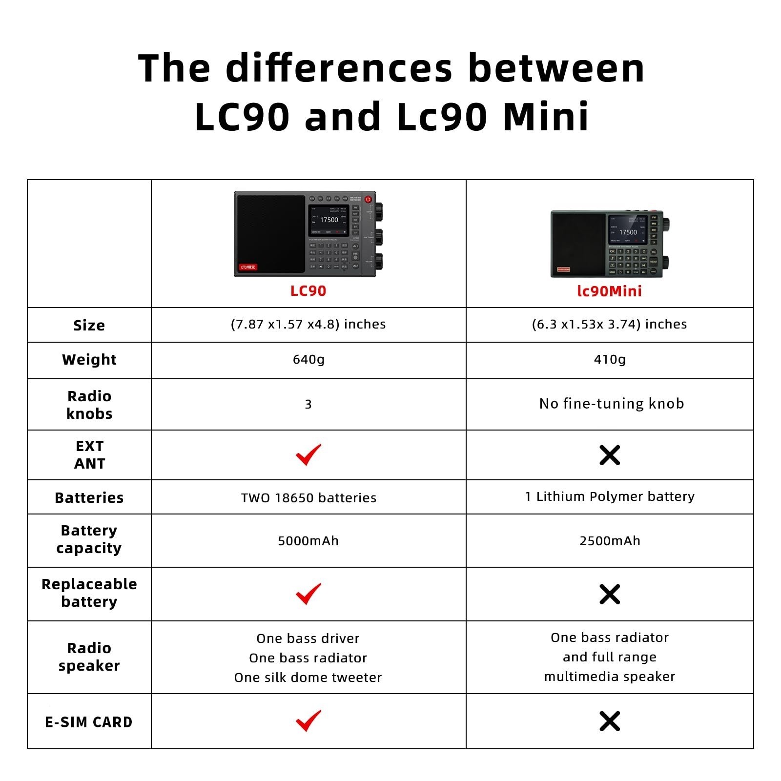 Choyong LC90 Shortwave Receiver AM/FM/SSB/LW - Internet Radio Via Wifi/4G/E-Sim