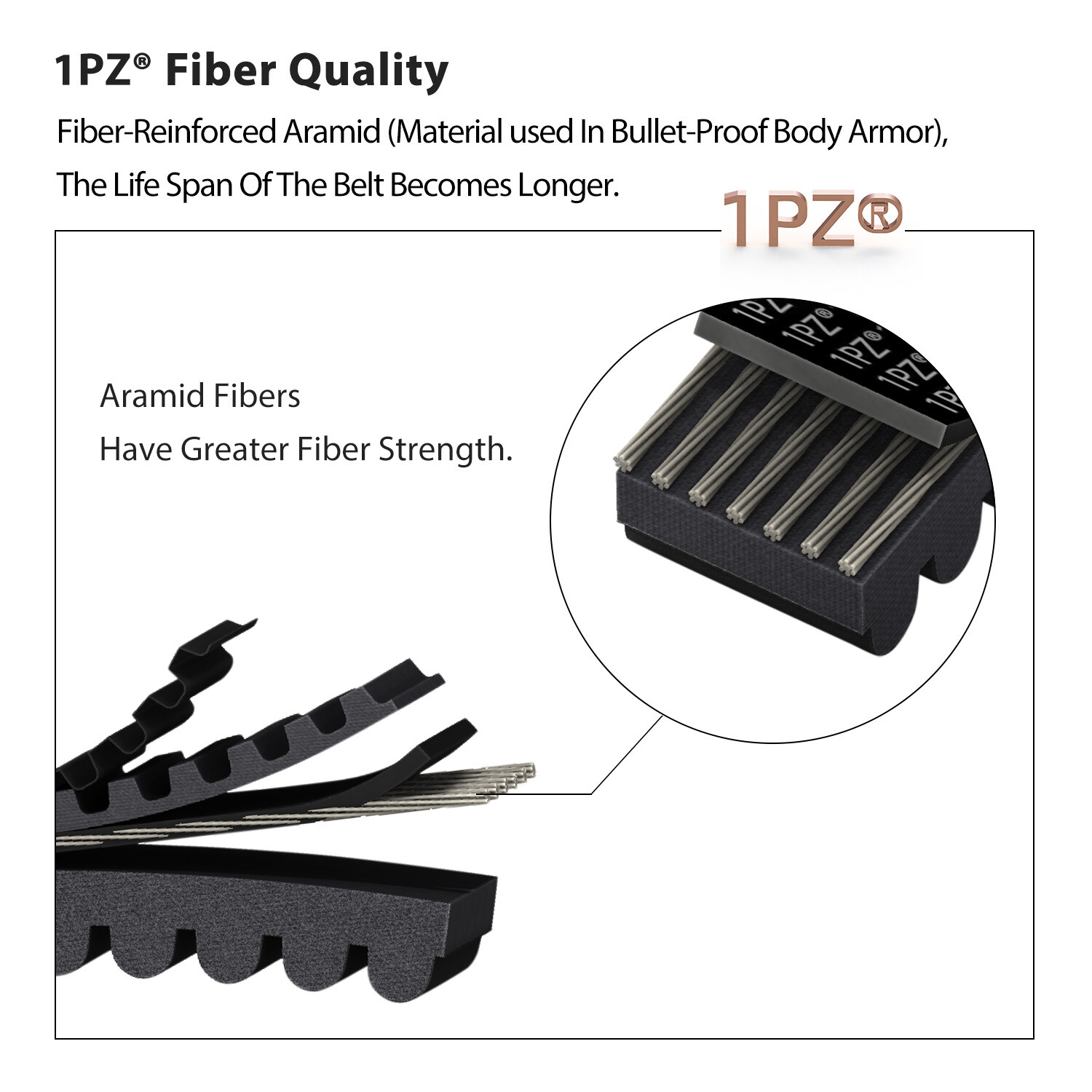 OEM Replacement Drive Belt Polaris RZR 570 / S 570 Ranger 570 / Crew 570 XP 570