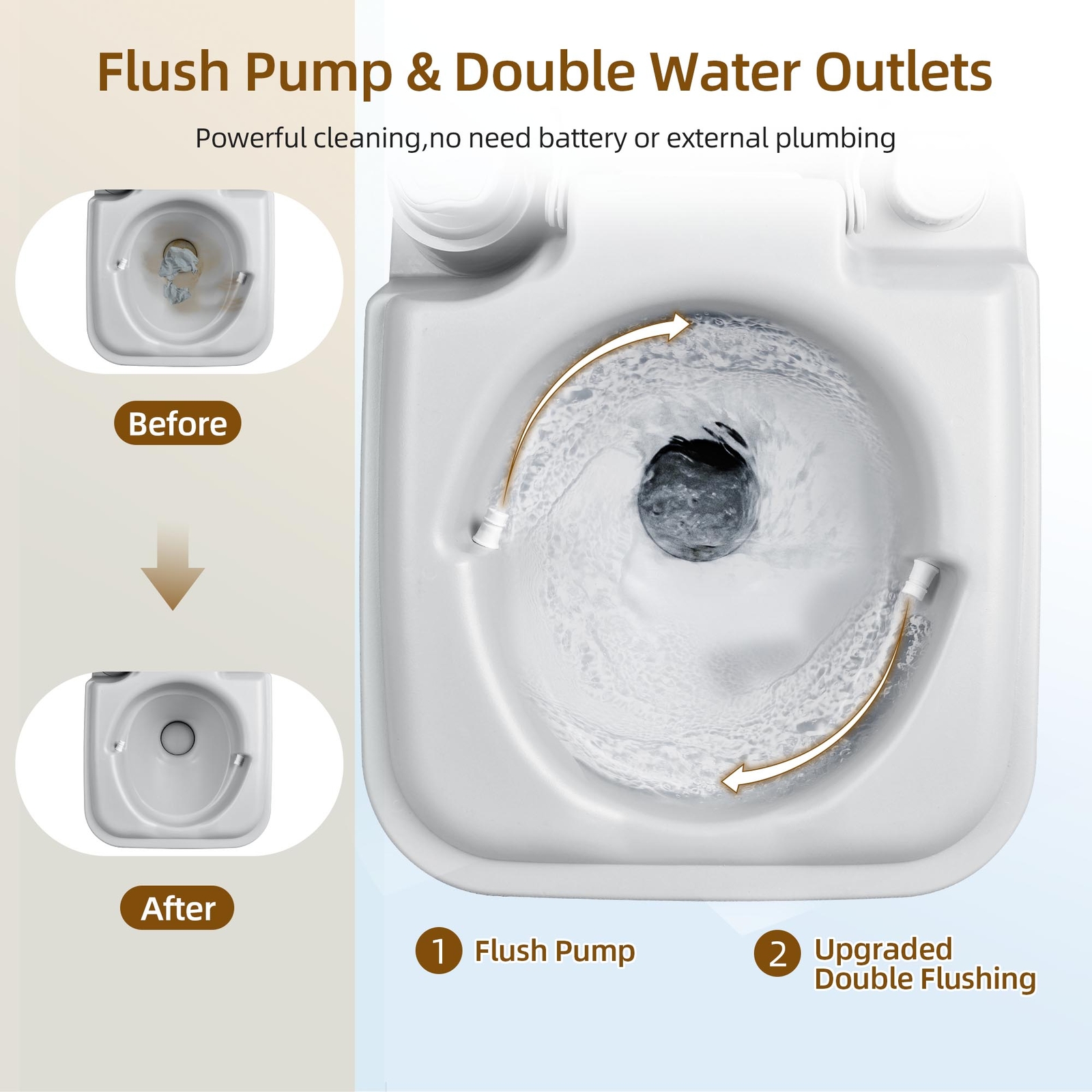 Portable Travel Toilet RV Potty 2.6 Gallon Detachable Tank & Handle Flush Pump