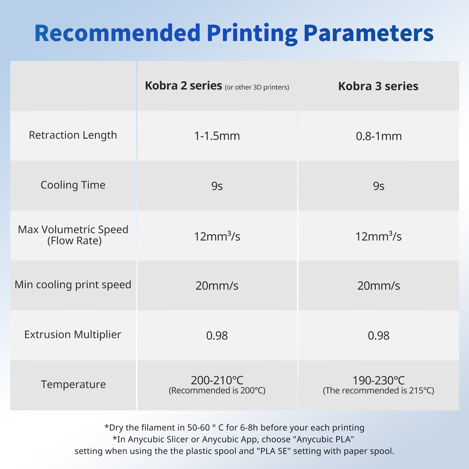 10KG ANYCUBIC FDM 3D Printer PLA Filament Mutil-Colored 1.75mm Material Printing