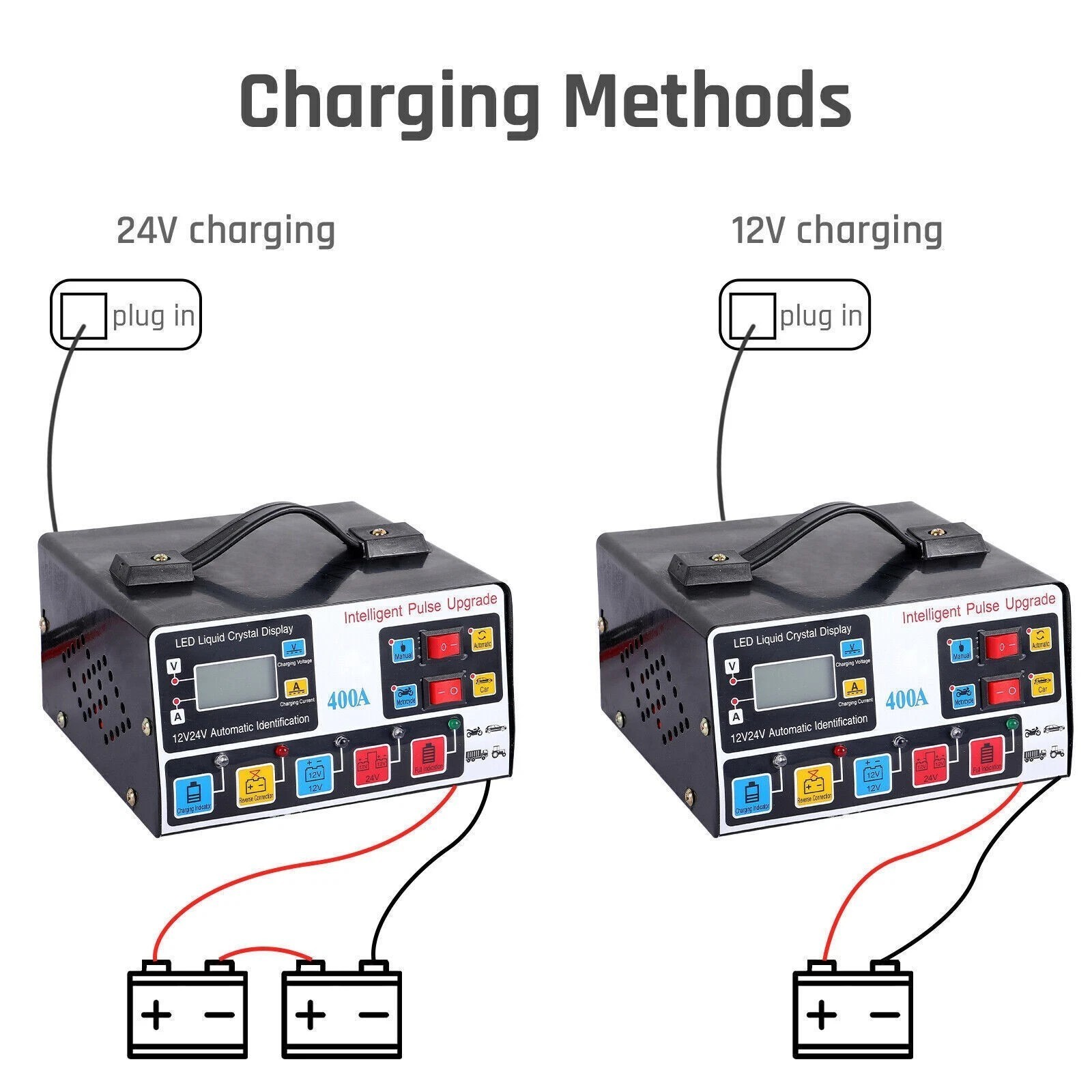 400A Heavy Duty Battery Charger 12V/24V Pulse Repair Car Battery Charger Trickle