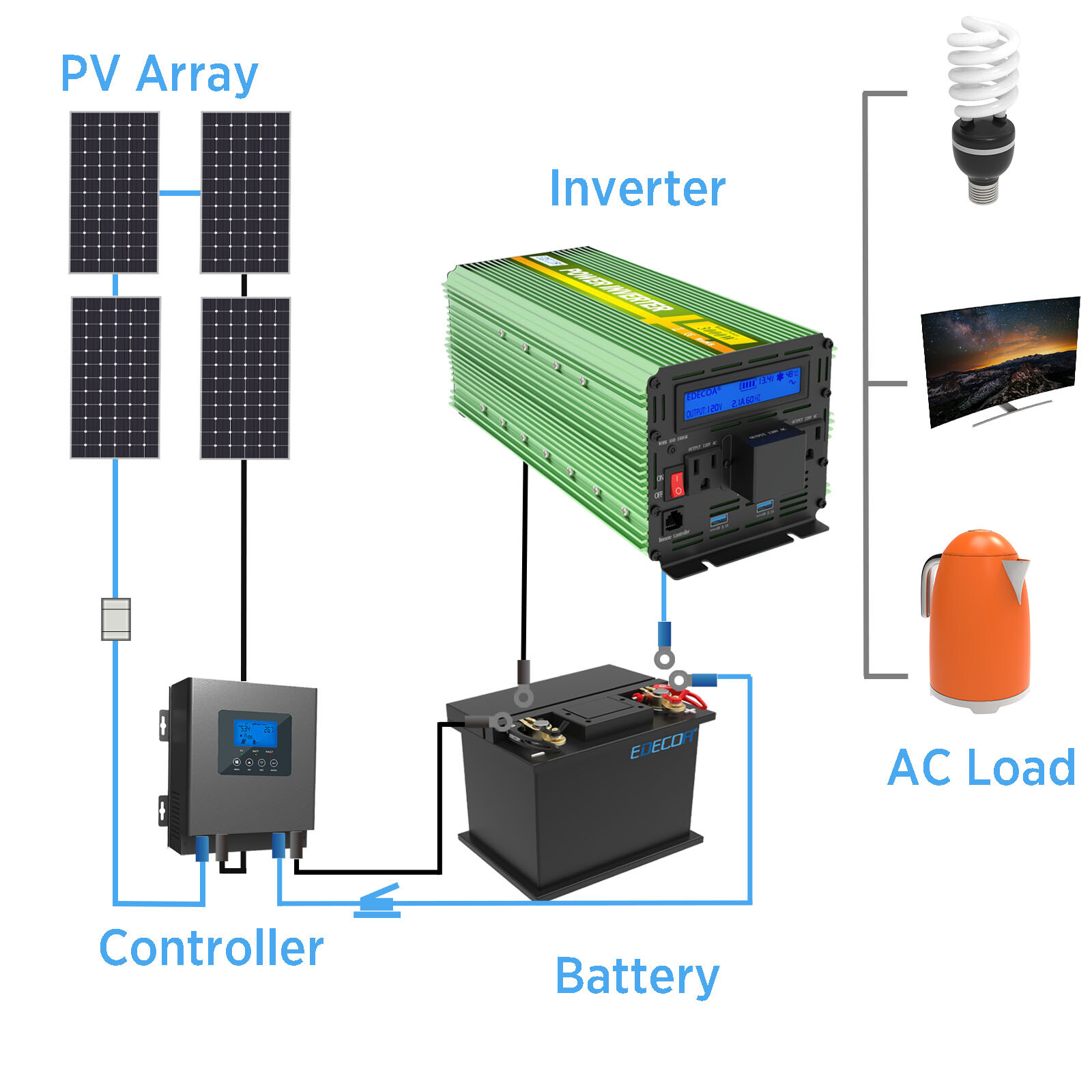 Power Inverter 3000 W 6000 Watt 12V DC to 110V 120V AC LCD Cable Car RV EDECOA