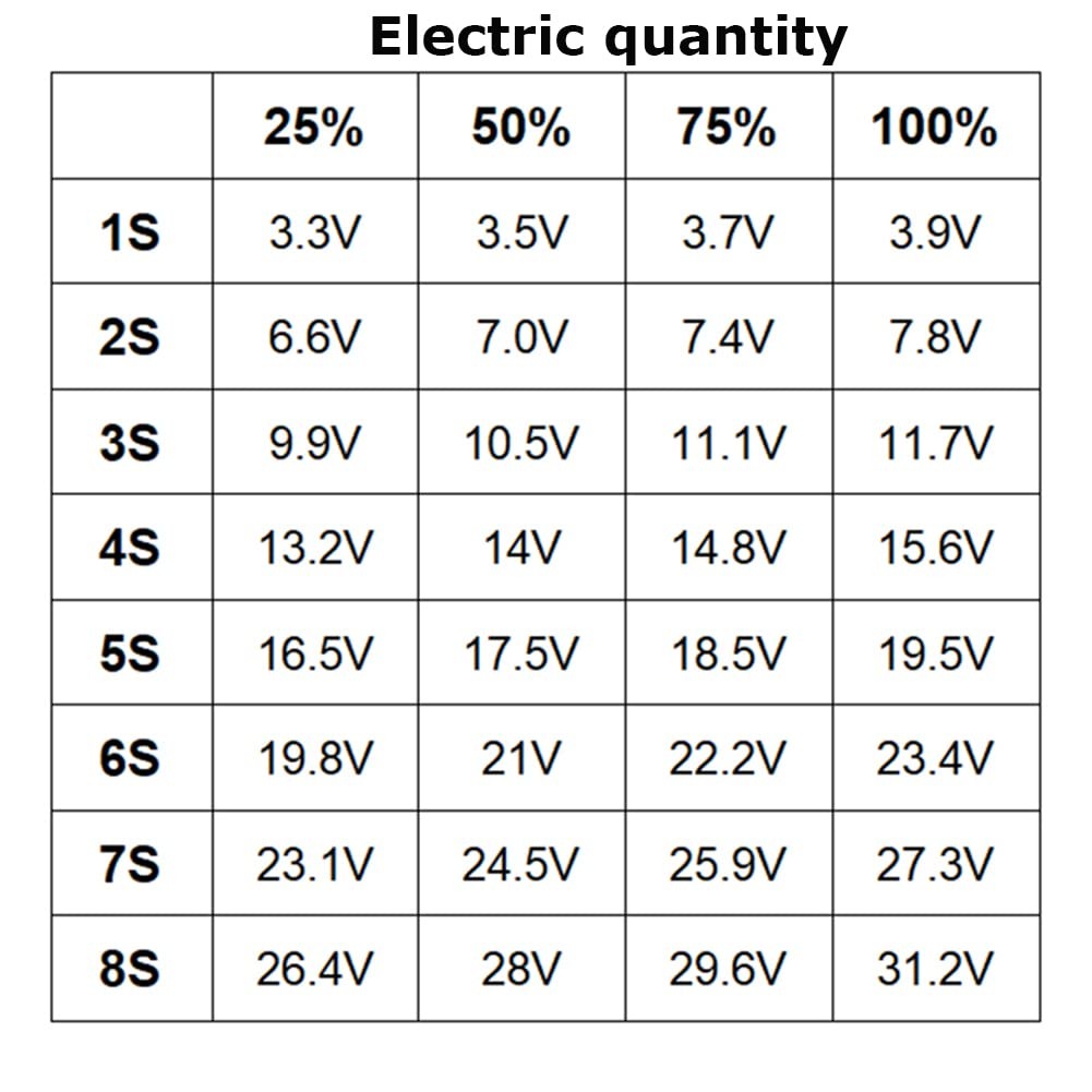 1-8S Lithium Battery Capacity Indicator Module 4-Level LED Display Tester 5-Pack