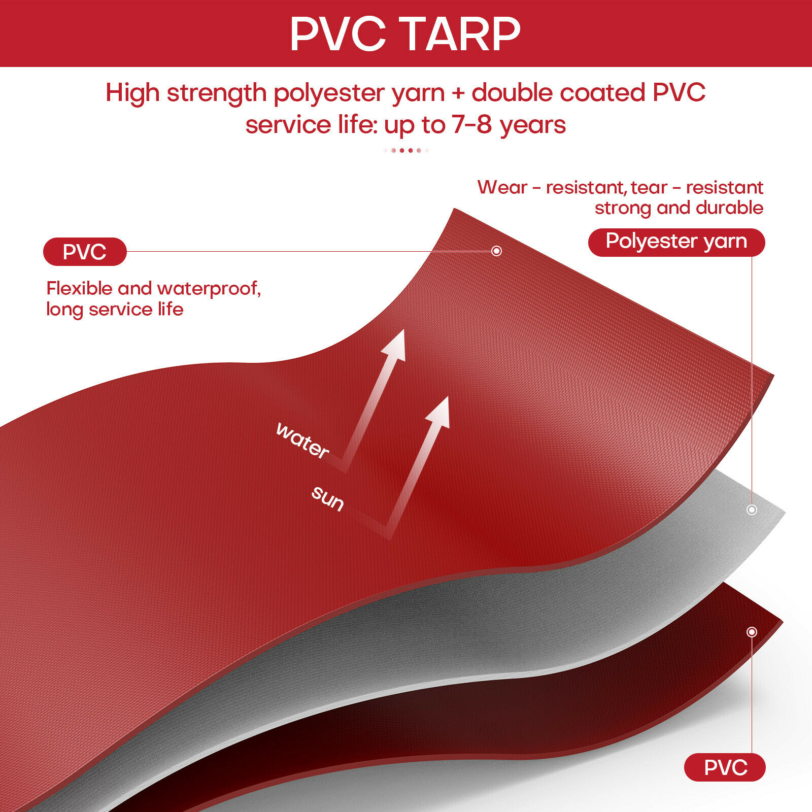 20 Mil Heavy Duty PVC Tarp Waterproof Camping Tarpaulin Sun Shade Tent Cover