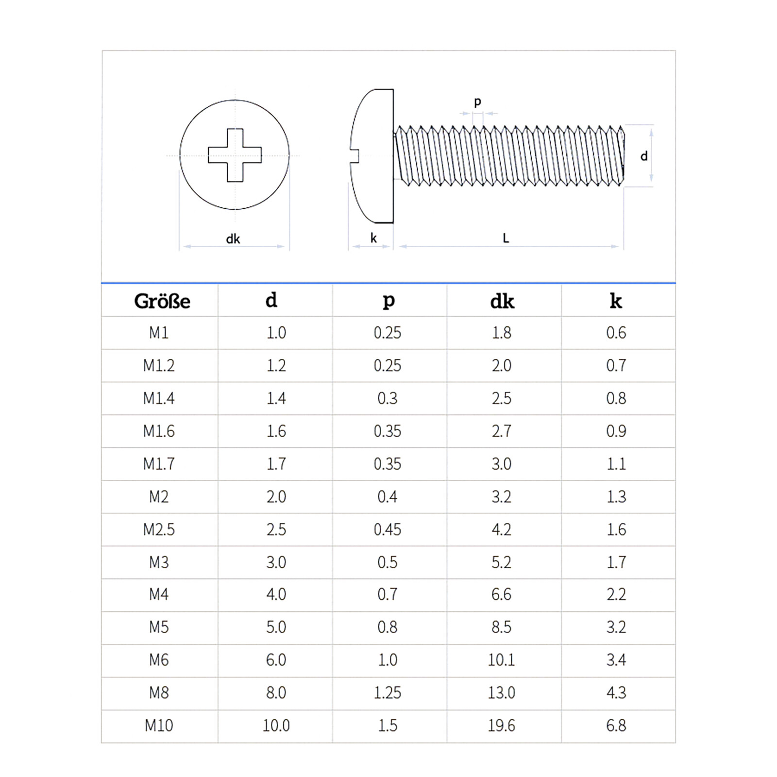 M2 / 2mm Phillips Pan Head Machine Screws Stainless Steel A2 18-8 DIN 7985A