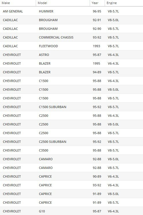 OAW Water Pump G1620 for 87-95 Chevrolet & GMC 4.3L 5.0L 5.7L